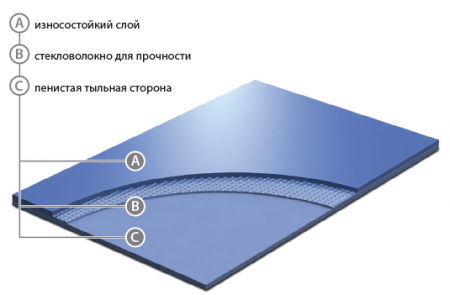 Unifloor 1001